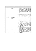 장애인자립생활지원센터 현황-4