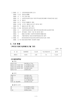 서울시립 동대문 노인종합복지관 기관 분석 보고서-4