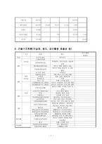 서울시립 동대문 노인종합복지관 기관 분석 보고서-7