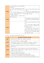 재가 정신장애인가족에 대한 위기개입사례-3