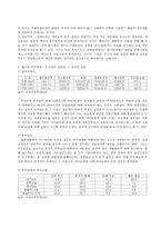 가족과 젠더 동반자적 파트너 관계1-4