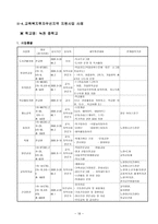 교육복지투자 우선 지역 지원사업보고서-18
