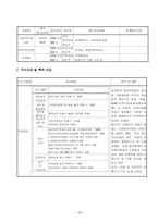 교육복지투자 우선 지역 지원사업보고서-19