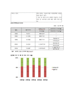 한부모가정 이론적 배경 한부모가정 이론적 배경-5