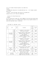 한부모가정 이론적 배경 한부모가정 이론적 배경-12