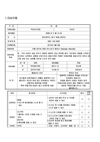 자폐 범주성 장애 아스퍼거증후군 Aspergerdisorder 제한된 형태의 관심 영역 에몰도-2