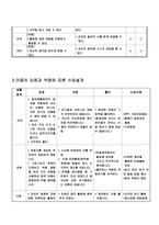 자폐 범주성 장애 아스퍼거증후군 Aspergerdisorder 제한된 형태의 관심 영역 에몰도-3