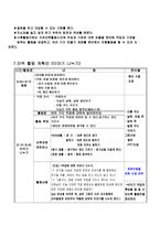 자폐 범주성 장애 아스퍼거증후군 Aspergerdisorder 제한된 형태의 관심 영역 에몰도-6