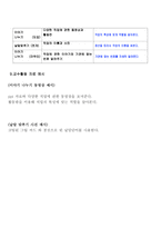 자폐 범주성 장애 아스퍼거증후군 Aspergerdisorder 제한된 형태의 관심 영역 에몰도-8