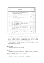인터넷에서의 인간관계-6