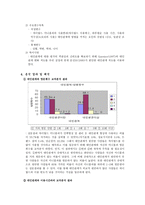 인터넷에서의 인간관계-7