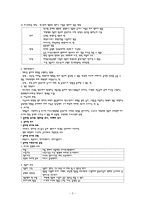 사회복지조사방법론-3