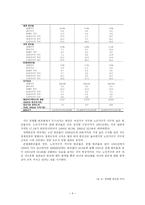 한국의 빈곤 왜 감소하지 않는가 리포트-4