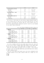 한국의 빈곤 왜 감소하지 않는가 리포트-5