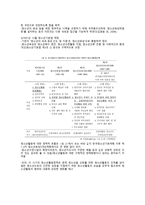 한국사회 청소년활동정책 변화과정에 대한 성찰 논문 발표-5