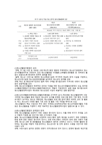 한국사회 청소년활동정책 변화과정에 대한 성찰 논문 발표-7