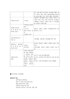 지적장애의 이해-10