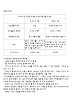 심리사회이론 심리사회이론-2