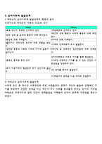 심리사회이론 심리사회이론-4