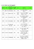 심리사회이론 심리사회이론-5