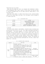 한국아동복지정책-3