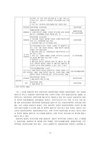 한국아동복지정책-4