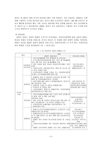 한국아동복지정책-5