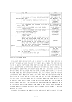한국아동복지정책-6