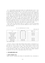 한국아동복지정책-10