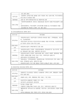 한국아동복지정책-13