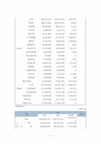 선의 은행 종합사회복지관 기관 분석 보고서-7