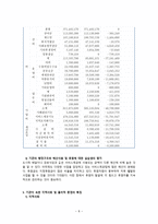 선의 은행 종합사회복지관 기관 분석 보고서-8