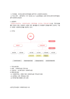 한국 보건복지인력개발원 한국 보건복지인력개발원 현황-3