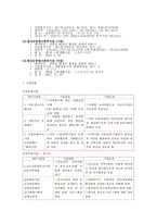 횡성군 종합사회복지관 조사-3