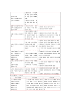 횡성군 종합사회복지관 조사-4