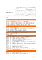 횡성군 종합사회복지관 조사-6