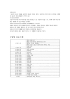 평강 요양원 사회복지기관 조사-5