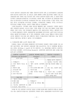 북한 정치 변동론 독재정권의 성격과 정치변동 북한 시사점-2
