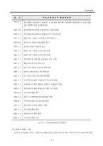 국민건강보험 도입 배경 및 의의적 용대상 재정부담-5
