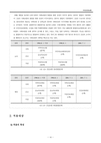 국민건강보험 도입 배경 및 의의적 용대상 재정부담-10