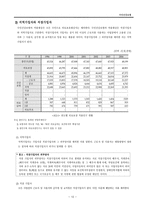 국민건강보험 도입 배경 및 의의적 용대상 재정부담-12