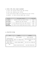 결혼이주여성들 의사회 적응을 위한 통합지원 프로그램 리포트-2