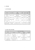 결혼이주여성들 의사회 적응을 위한 통합지원 프로그램 리포트-3