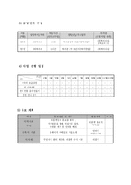 결혼이주여성들 의사회 적응을 위한 통합지원 프로그램 리포트-4
