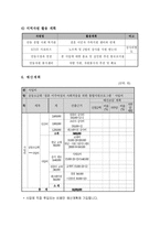 결혼이주여성들 의사회 적응을 위한 통합지원 프로그램 리포트-5