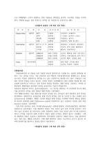 성격특성 이론 레포트-2