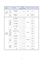 흙 모아맘 모아 협동조합사업계획안-4