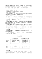 청소년활동의 기초 청소년활동의 개념과 목표 발달과업-11