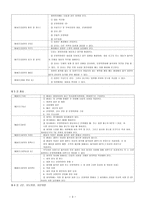 참여자치지역사회복지-5