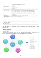 참여자치지역사회복지-7